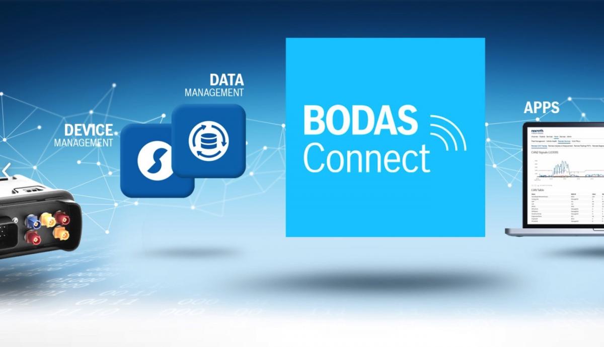 Bodas Connect łączy maszyny z usługami w chmurze