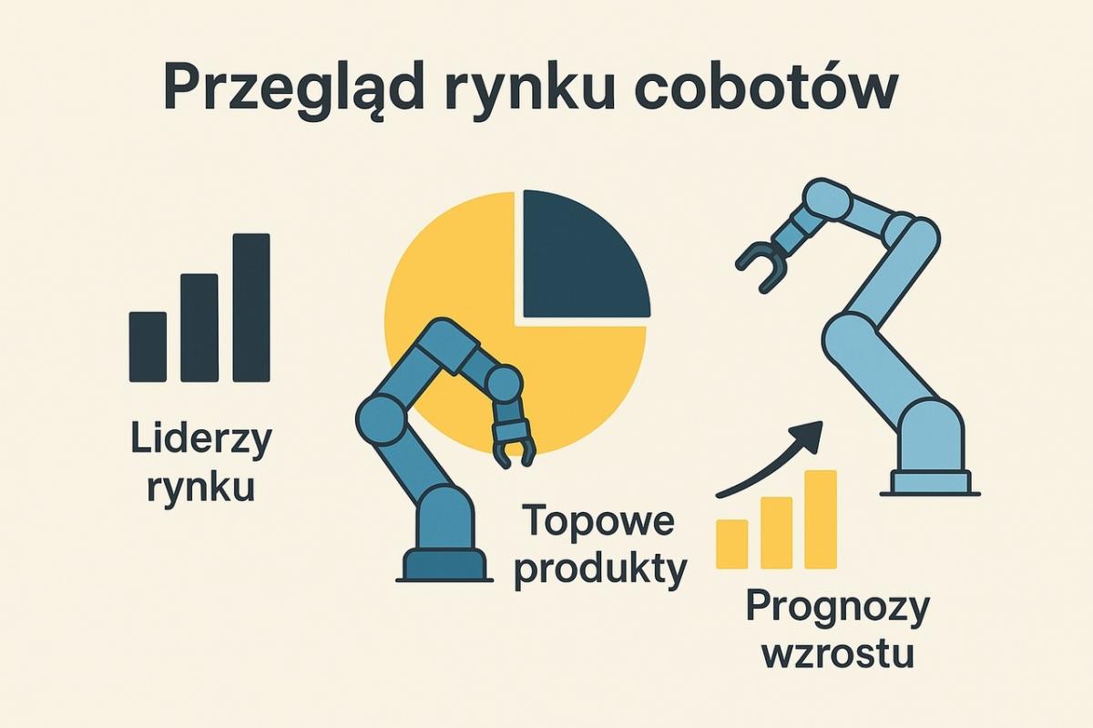 Raport: Przegląd Rynku Robotów Współpracujących (Cobotów)