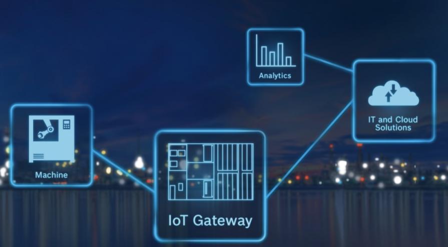 IoT Gateway - park maszynowy pod kontrolą