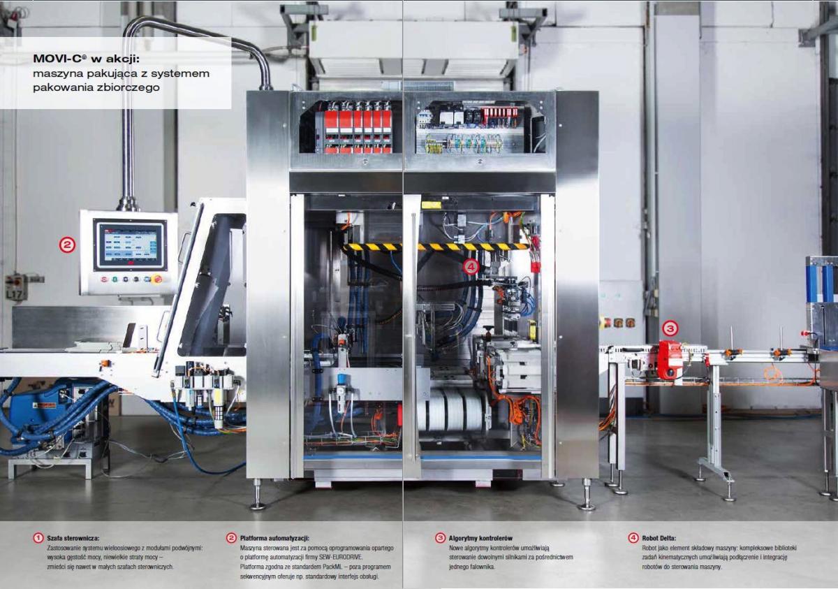 MOVI-C® – modułowy system automatyki