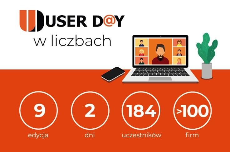 Nowa formuła User D@y 2020