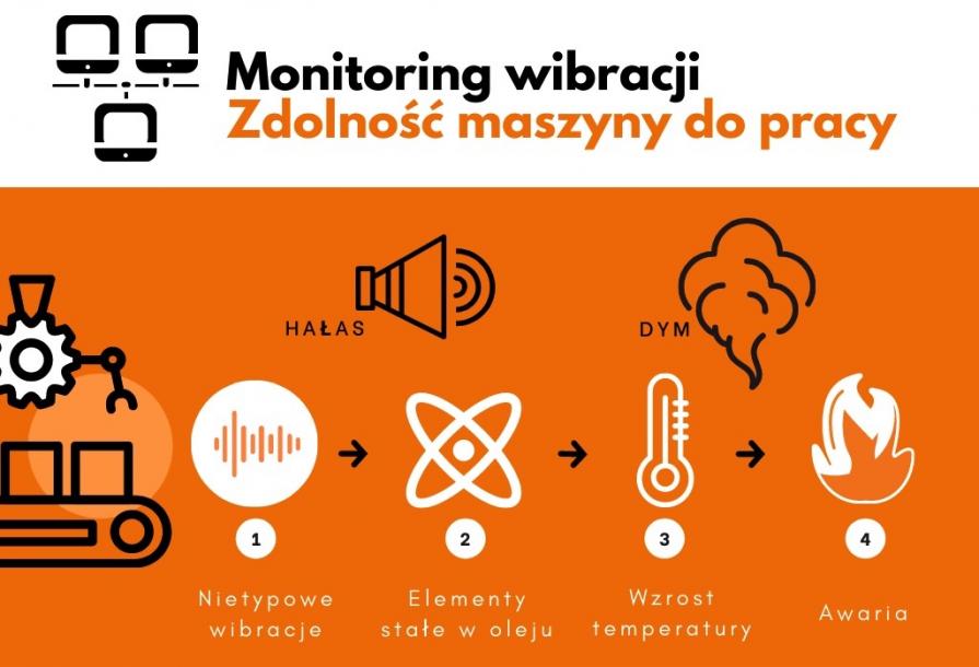 Diagnostyka drganiowa obrabiarek i procesów