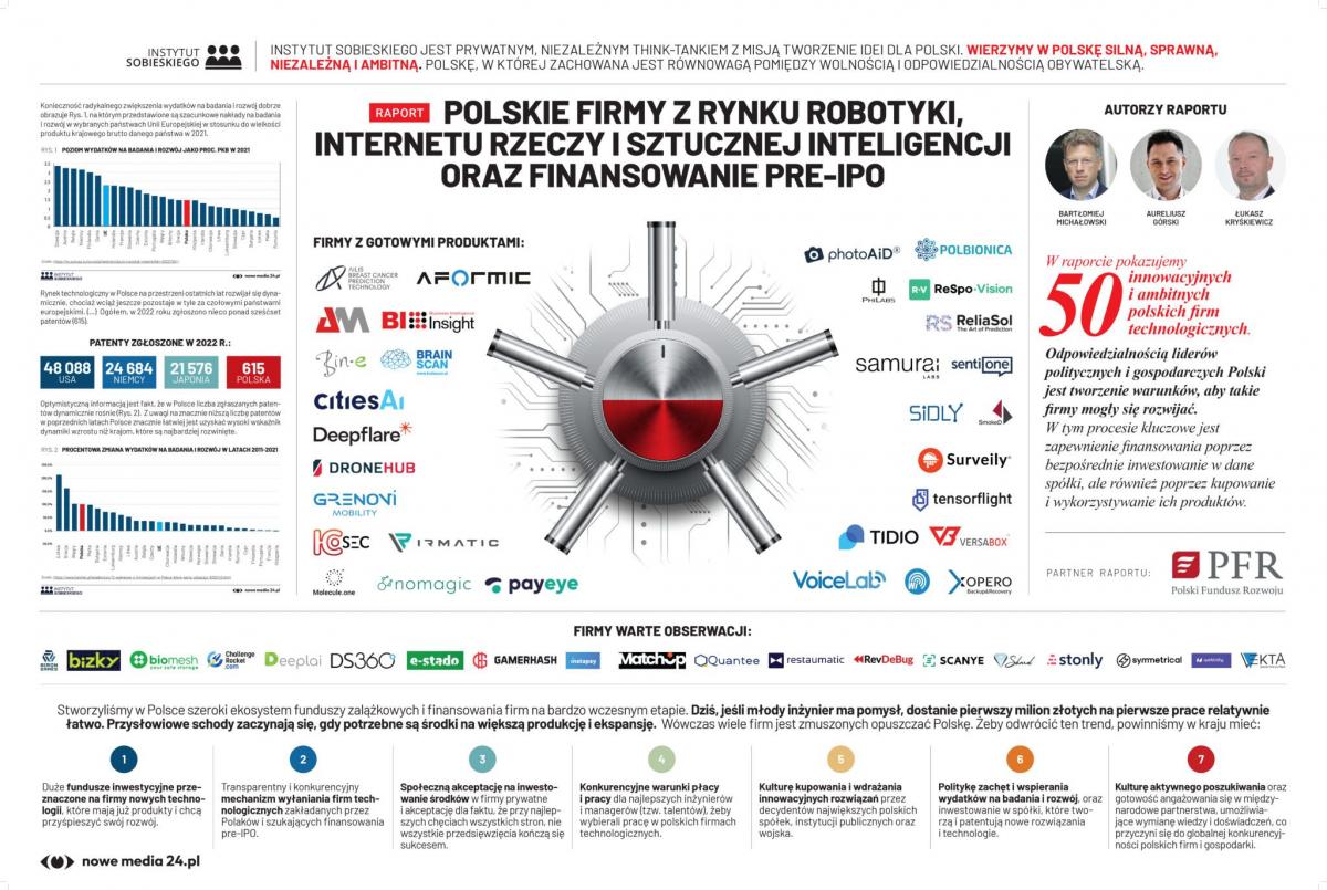 Polskie firmy z rynku Robotyki, Internetu Rzeczy i AI - Raport