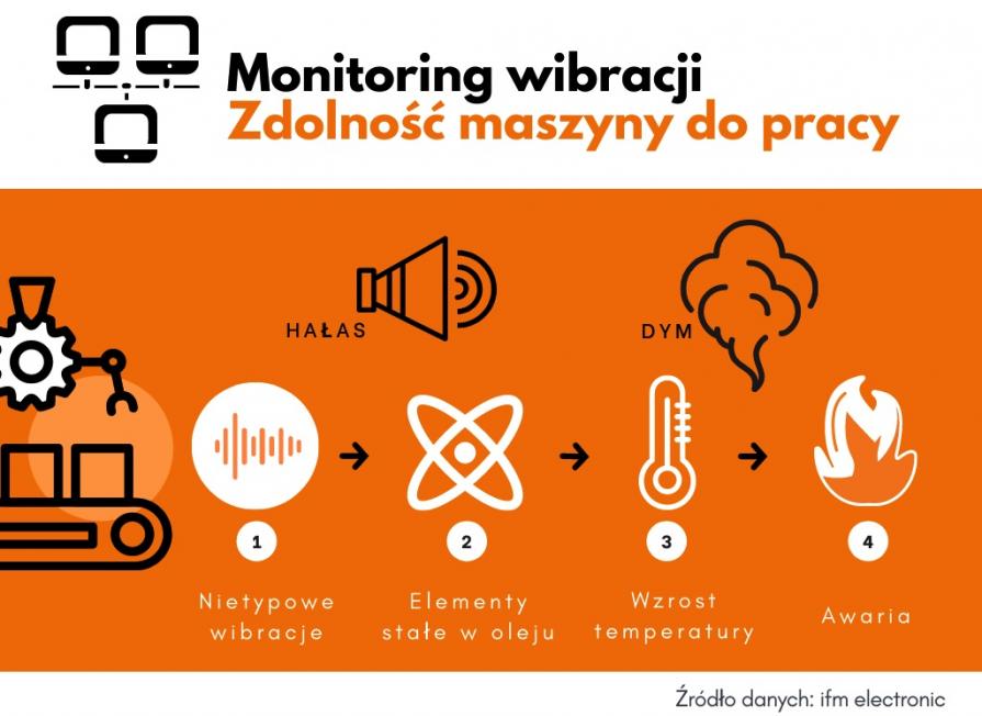 Diagnostyka drganiowa obrabiarek i procesów