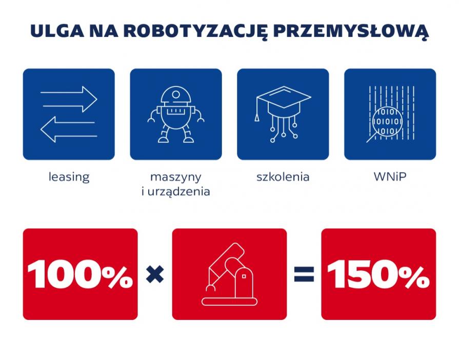 Wszystko o uldze na robotyzację