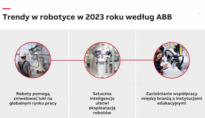 Trendy w robotyce na 2023 rok