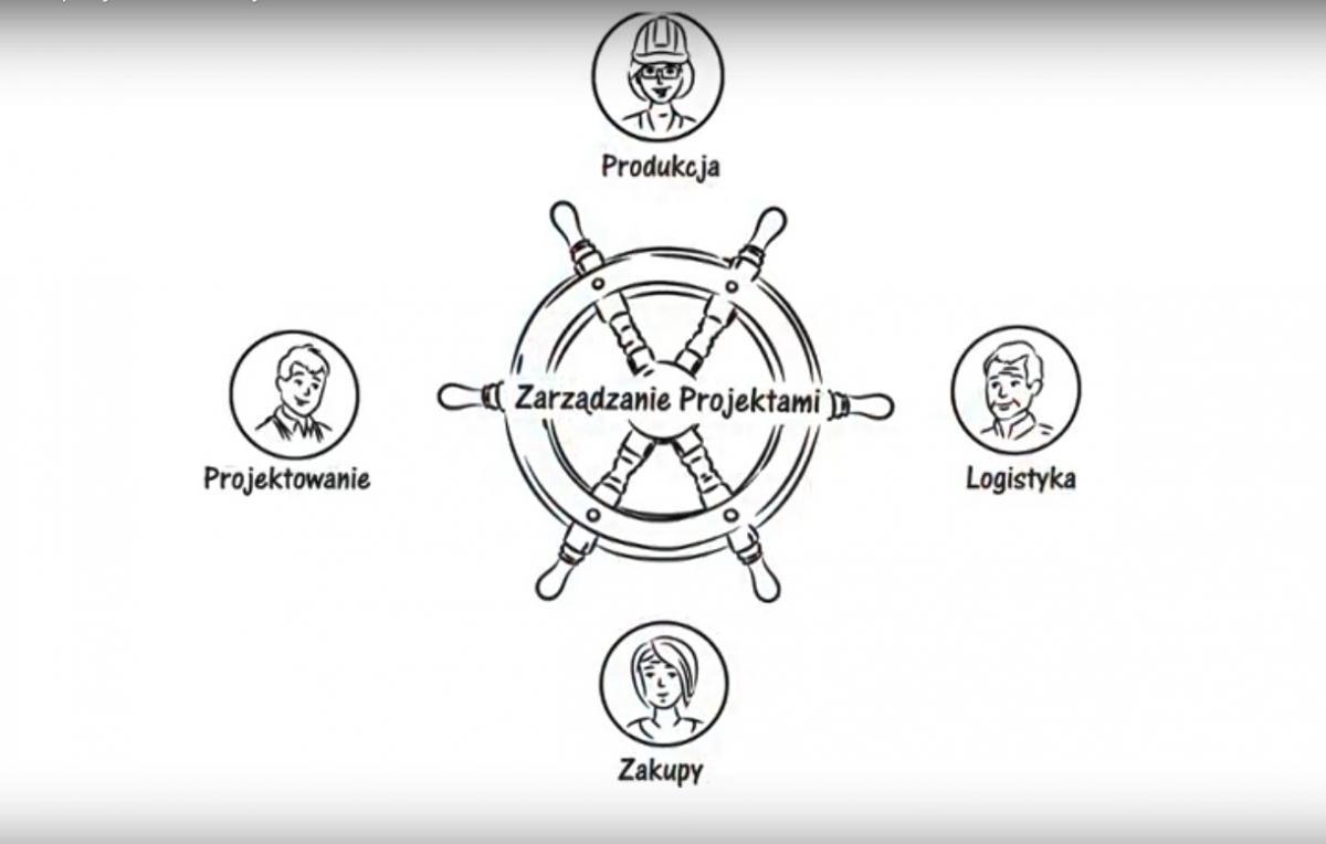 Zarządzanie projektami ERP