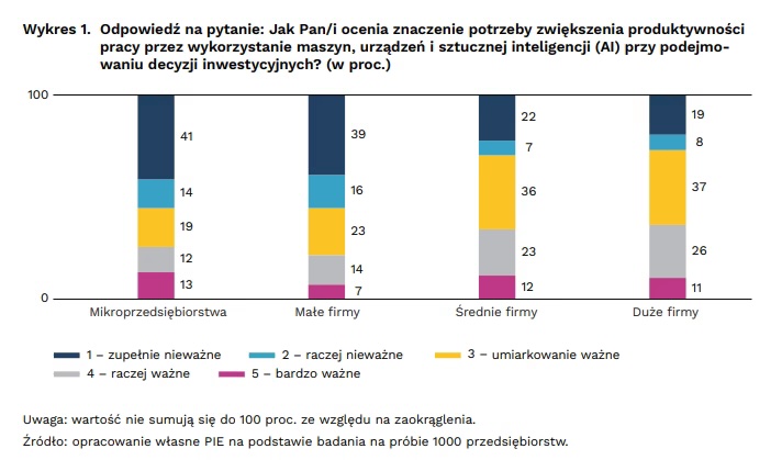 pie_Nisza-AI_wykres