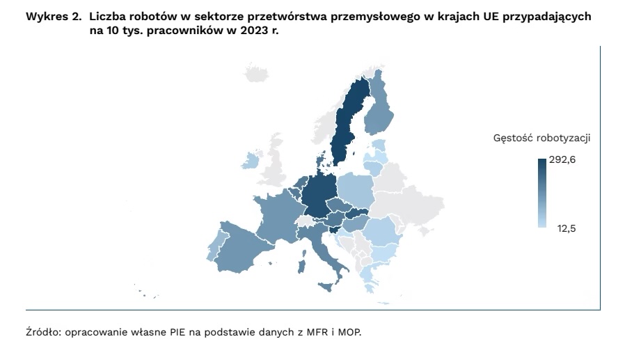 PIE/pie_Robotyzacja_wykres-