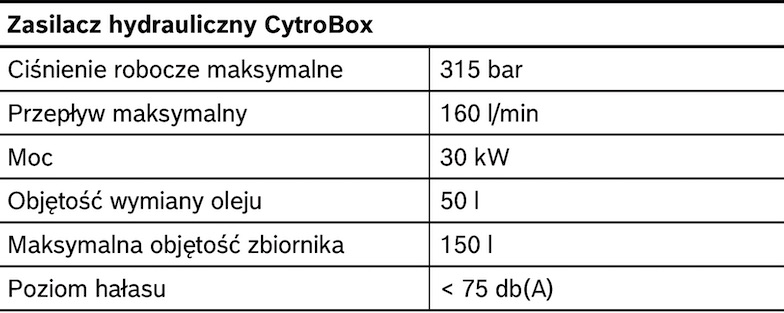 Najważniejsze dane techniczne zasilacz hydrauliczny CytroBox