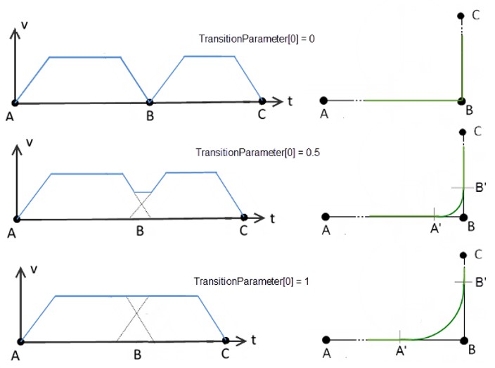 demero-transition-parameter