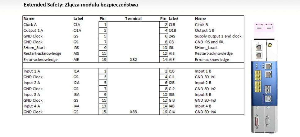 Bezpieczeństwo funkcjonalne w napędach LENZE