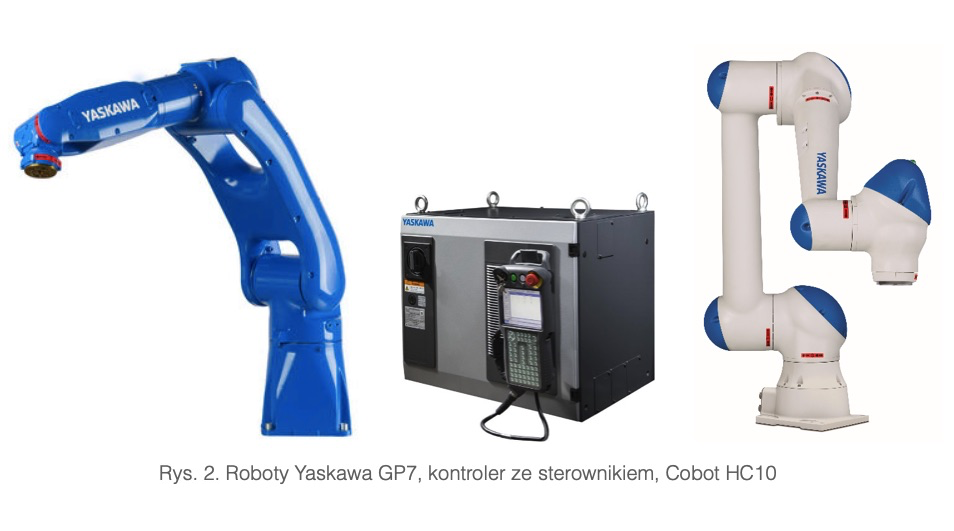 Roboty Yaskawa GP7, kontroler ze sterownikiem, Cobot HC10